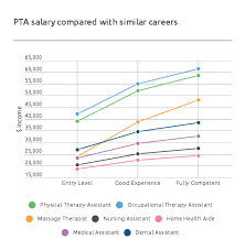 How much does a therapist make a month. How Much Do Therapists Make Per Month
