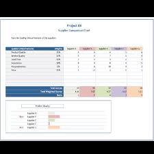 Supplier Comparison Chart Pm Office Templates