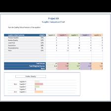 supplier comparison chart pm office templates