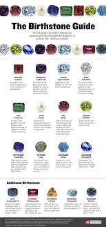 Birthstones For Each Month Of The Year With Pictures The Birthstone Guide Visual Ly Birthstone Jewelry Crystals And Gemstones Birthstones
