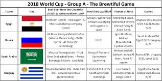 The current and complete fa cup table & standings for the 2020/2021 season, updated instantly after every game. Tbg 90 Fifa 2018 World Cup Groups A B Preview Fa Cup Final New Arsenal Manager The Brewtiful Game