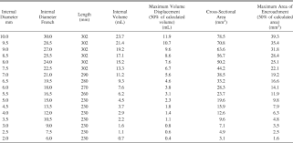 Suction Catheter Size An Assessment And Comparison Of 3