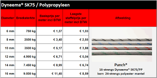 Topkwaliteit Lancelin Lijnen Met Dyneema Rake Rigging