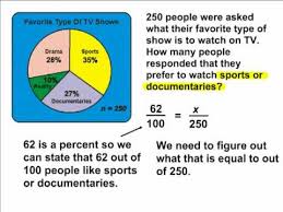 Pie Charts Finding The Percent Of A Number