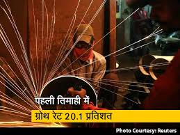 The gross domestic product (gdp) in india was worth 2622.98 billion us dollars in 2020, according to official data from the world bank. Upv5hfwp2imn9m