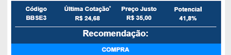 Queda nos lucros de banco do brasil seguridade (bbse3) entenda!link do vídeo completo: Bb Seguridade Bbse3 Planner Reajusta Preco Alvo Para R 35 Com Recomendacao De Compra 1 Bilhao Educacao Financeira