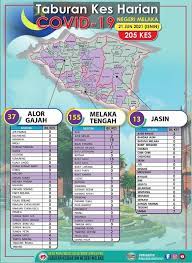 Check spelling or type a new query. Covid 19 Melaka Kluster Baharu Jalan Merbok Ayer Keroh Berita Parti Islam Se Malaysia Pas