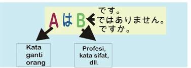 Bisa digunakan untuk menggabungkan n1 dan n2 menjadi satu kalimat jika pernyataannya sama. Pola Kalimat Bahasa Jepang Belajar Bahasa Jepang Online Facebook