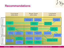 We did not find results for: Recommandations Court Terme Moyen Terme Long Terme Processus Ppt Video Online Telecharger