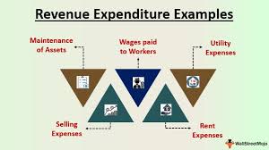 Revenue Expenditure Meaning Types List Of Examples