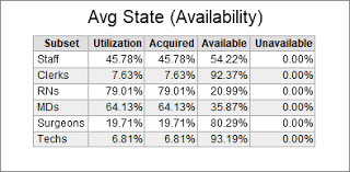 Staff Avg State Availability Table Template