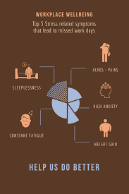 Design Your Own Workplace Wellbeing Infographic In 2020 Design Skills Infographic Layout Infographic