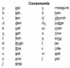 Start studying international phonetic alphabet. International Phonetic Alphabet Janet Carr