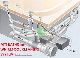 Every one to two months you should do a more thorough cleaning to flush the circulation system. Hot Tub Spa Whirlpool Bath Diagnostic Faqsq A On Repairing Jetted Tubs