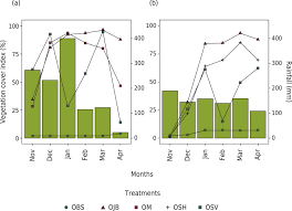 Check spelling or type a new query. Scielo Brasil Assessment Of Soil Erosion In Olive Orchards I Olea Europaea L I Under Cover Crops Management Systems In The Tropical Region Of Brazil Assessment Of Soil Erosion In Olive Orchards