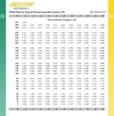 type n thermocouple type n thermocouples n type