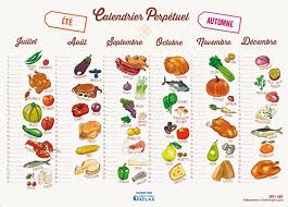 Calendrier Perpetuel Editions Atlas Pissenlit Fruits Et Legumes De Saison Recettes De Cuisine Legumes De Saison Avril
