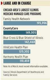 Question and answers on who gets the small business health care tax credit. The Insurance Plan That Got Cook County Health Off Life Support Cook County Health