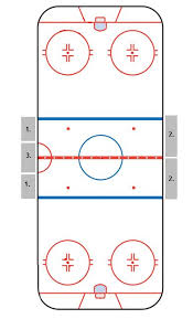 Bramki do hokeja na trawie. Nhl