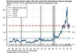 gold hedge vs dollar chart of the day barrons