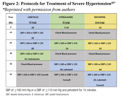 Image result for Mild PIH Management