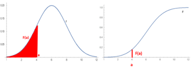 Probability Distribution Wikipedia