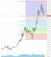 How To Make A Litecoin Mining Pool Cryptocurrency Rsi