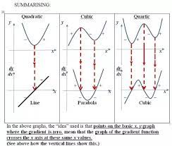 What Does The Second Derivative Tell Us About A Graph? - Quora