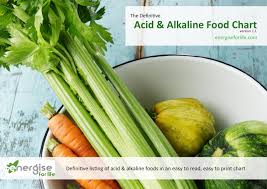 Acid Alkaline Food Chart 1 1 By Mehut Muganja Issuu