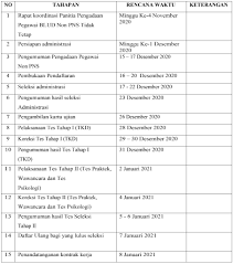 Penerimaan pegawai blud oleh rsud djasamen saragih pada juli 2016 lalu telah menerima sebanyak 20 orang karyawan. Seleksi Pegawai Blud Non Pns Tidak Tetap Rsud Bagas Waras Klaten Jawa Tengah