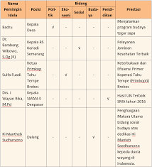 Pin Di Kunci Jawaban Tematik