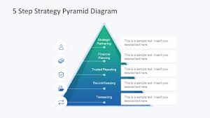 5 Step Strategy Pyramid Diagram