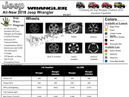 Jeep Wrangler Color Chart Bedowntowndaytona Com