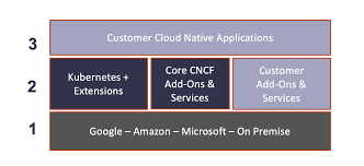 To assess aws cloud computing capabilities, we must first examine the basic components of the cloud. 6 Essential Things You Need To Know About Cloud Native Applications
