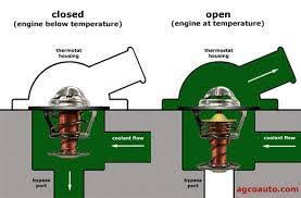 Pada sesetengah kenderaan selubung kips dipasang untuk menghalang udara yang sama berpusing pada radiator. Pakar Radiator Apakah Fungsi Thermostat Facebook