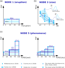 Understanding growth and malnutrition in baka pygmy children springerlink : Event Trees And Epistemic Uncertainty In Long Term Volcanic Hazard Assessment Of Rift Volcanoes The Example Of Aluto Central Ethiopia Tierz 2020 Geochemistry Geophysics Geosystems Wiley Online Library