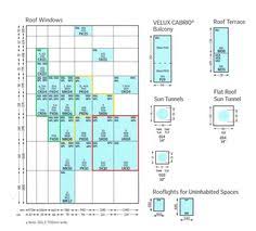 15 Best Velux Size Charts Images Size Chart Window Sizes