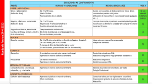 Impulsores de la segunda fase de la conquista de canarias. El Gobierno Canario Quiere Que Toda La Ciudadania Pueda Pasear Correr Y Comprar En Pymes Desde El Lunes Sociedad Sol Del Sur Periodico Digital Online Service For Digital Newspapers