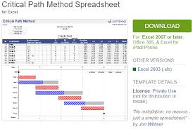 10 Powerful Excel Project Management Templates For Tracking Project Management Templates Project Management Tools Time Management Plan