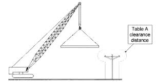 Cranes And Derricks In Construction Proposed Rule