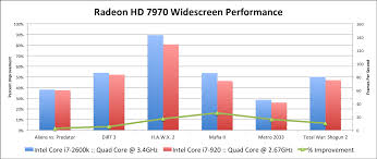 Amd Radeon Hd 7970 Review Cpu Comparison W Core I7 920 Wsgf