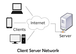 Advantages and disadvantages of client server network – IT Release