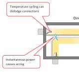 How to Determine the Maximum Power Handling of an RF ...