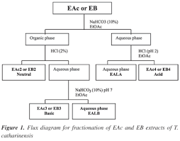 A foaf did it once and had some aa. Scielo Brasil Chemical Constituents From Tabernaemontana Catharinensis Root Bark A Brief Nmr Review Of Indole Alkaloids And In Vitro Cytotoxicity Chemical Constituents From Tabernaemontana Catharinensis Root Bark A Brief Nmr