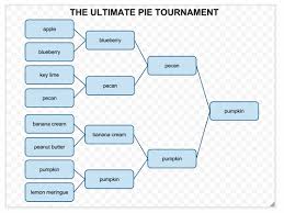 google org chart template flow chart of recruitment and