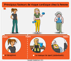 L'infarctus du myocarde (idm étant une abréviation courante) est une nécrose (mort de cellules) d'une partie du muscle cardiaque secondaire due à un défaut d'apport sanguin (ischémie) dans le cadre de la maladie coronarienne. Infarctus Du Myocarde Definition Traitements Creapharma