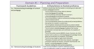 Danielson Rubric Evidence Examples Danielson Framework Danielson Rubric Character Education