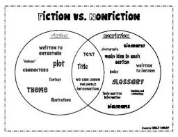 Fiction Vs Nonfiction Venn Diagram Nonfiction Texts Reading Classroom Reading Lessons