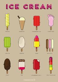 Oct 12, 2021 · ice cream in america in the 1700s was rare and enjoyed by the elite. Http Visual Ly Ice Cream Design Ice Cream Fruit Pastilles