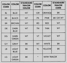 Toyota pick ups land cruiser and 4runner 1997 00 wiring diagrams repair guide autozone. Mr 1814 Car Wiring Diagram Color Codes Free Diagram